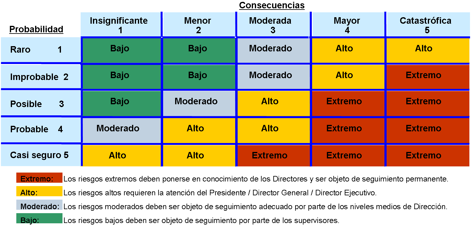 Matriz de riesgo