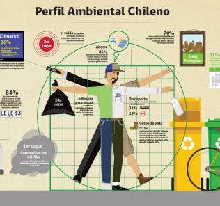 DESCARGA: PROGRAMA DE GESTIÓN AMBIENTAL 2021 (Incluye 