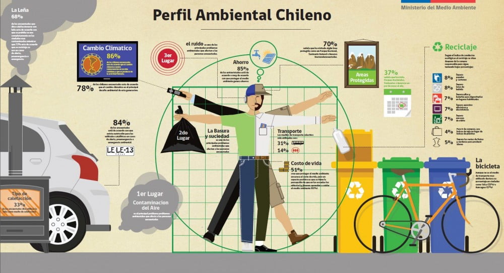 ChilePrevencion el sitio chileno de los prevencionistas y 